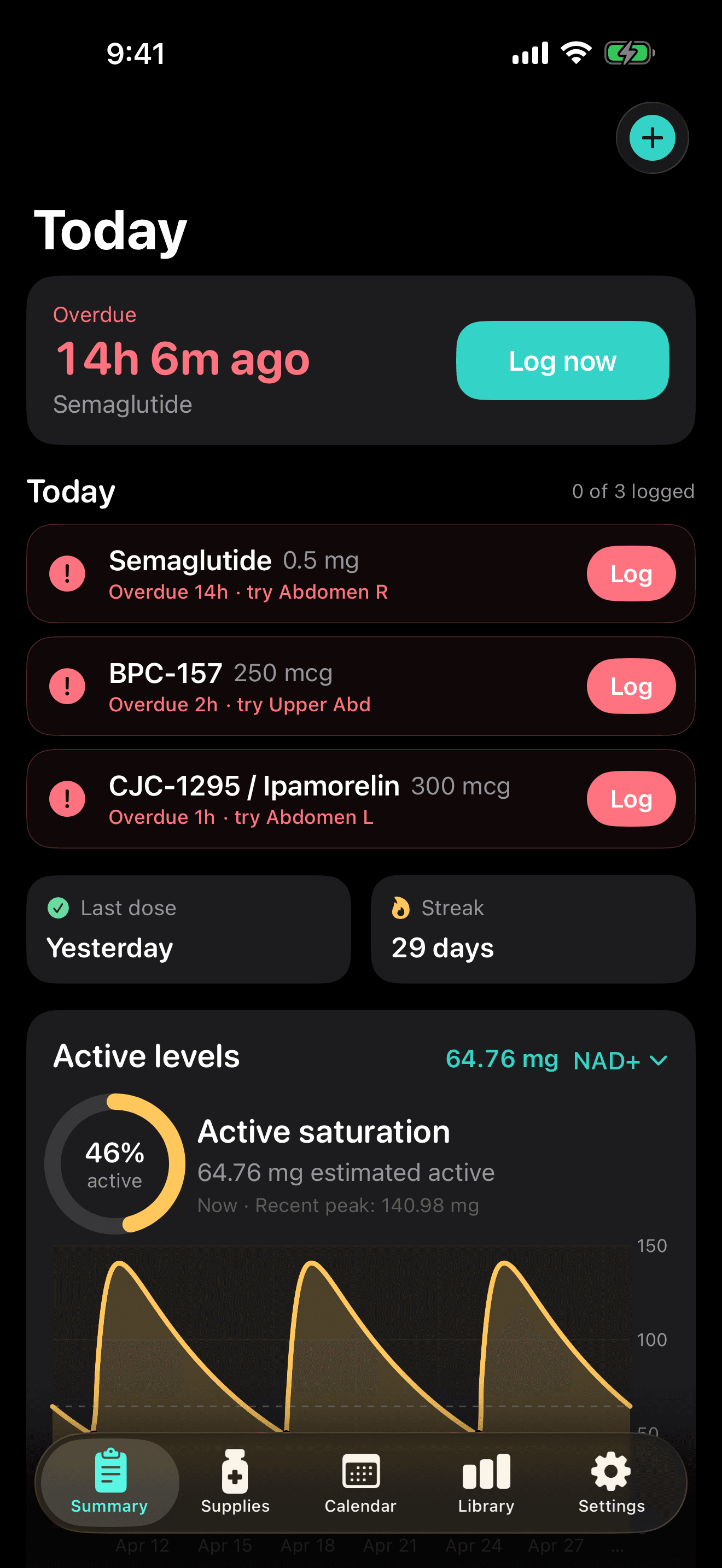 Stackr Today view — overdue Semaglutide, BPC-157 and CJC-1295 doses, plus an active medication-level chart